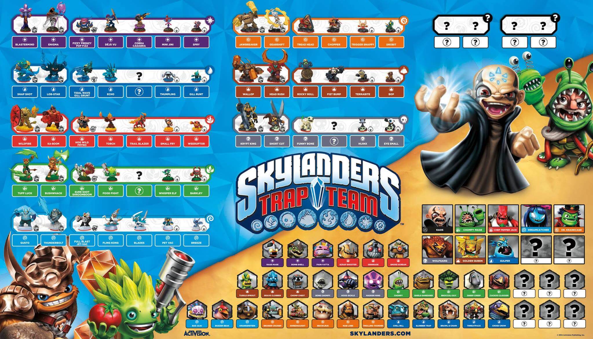 most popular skylanders characters