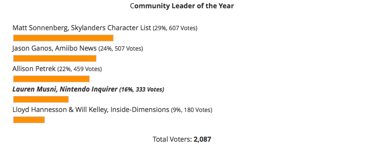Community Leader of the Year